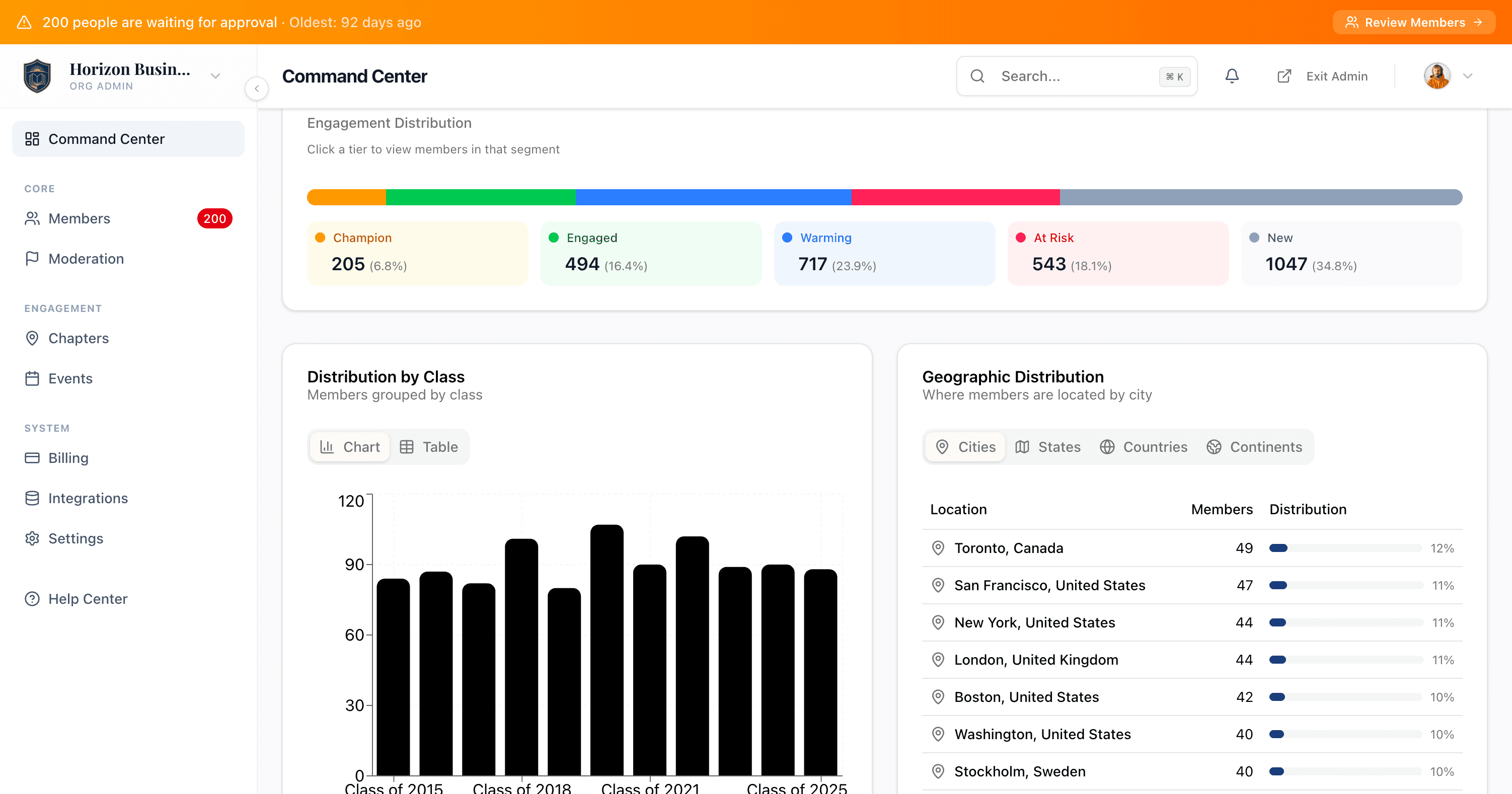 Alumnia admin dashboard — engagement, classes and geographic distribution