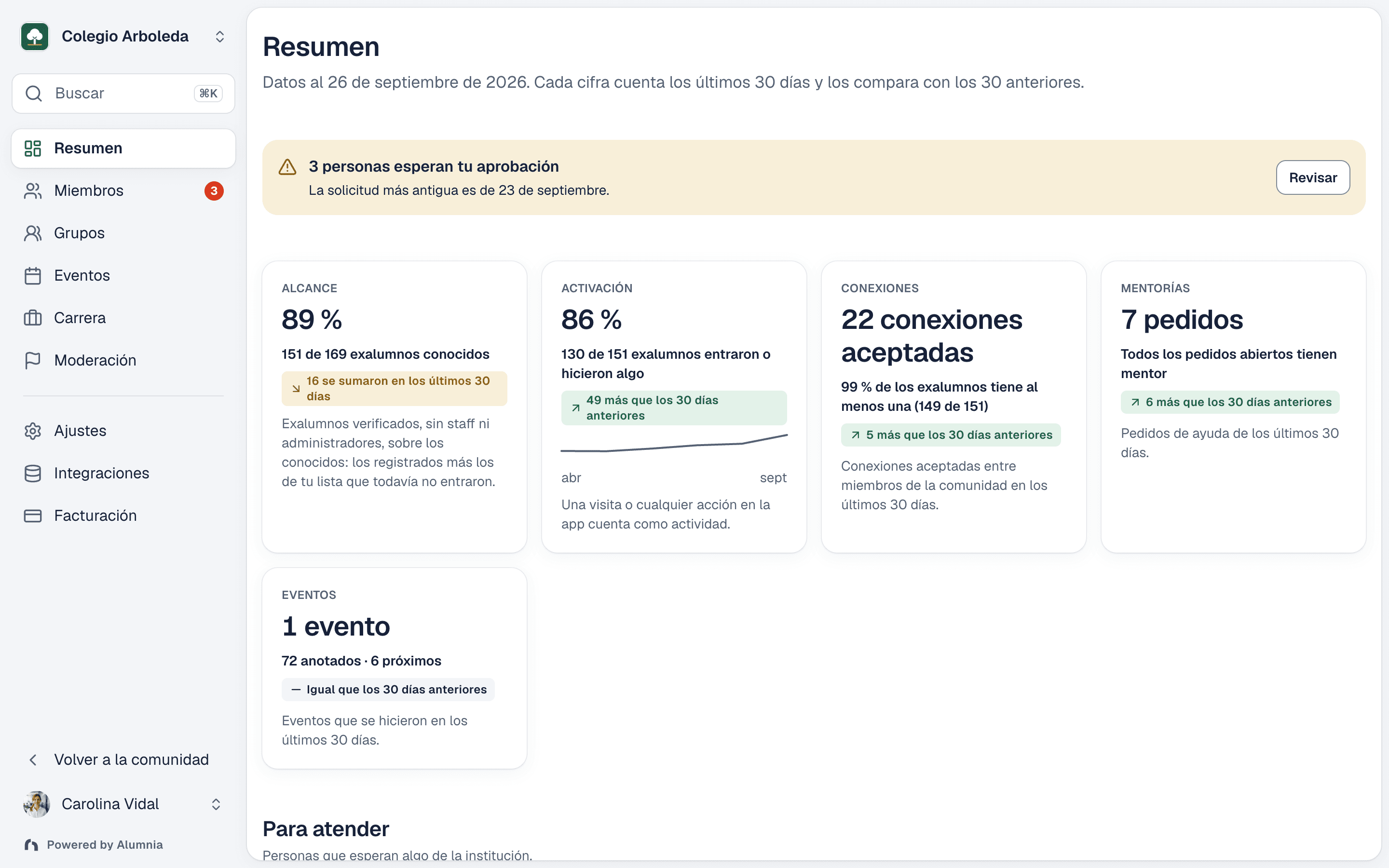 Alumnia admin summary: reach, activation, connections, mentoring and events